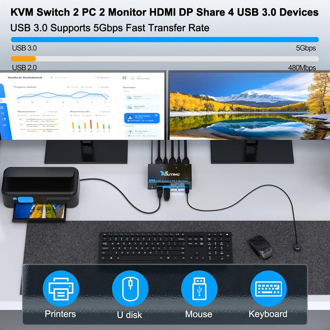 2x2 KVM Switch 2 PC 2 Monitore HDMI DP, USB 3.0 KVM Switch Dual Monitor 8K@60Hz HDMI 2.1, 4K@144Hz D