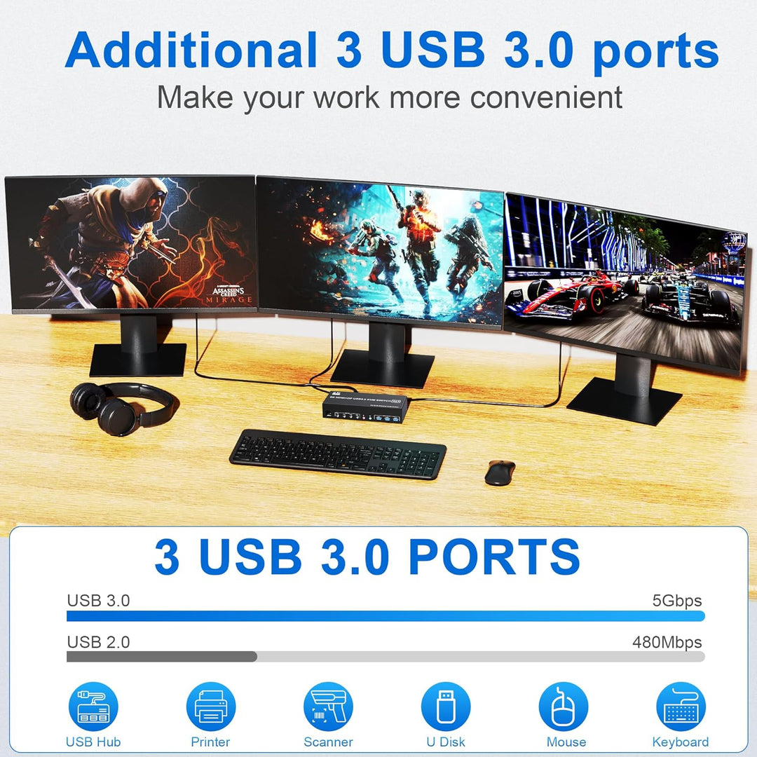 8K@60Hz 2 Displayport +HDMI USB3.0 KVM Switch 3 Monitore 4 Computer, 2 DP 1.4 +HDMI 2.1 Triple Monit