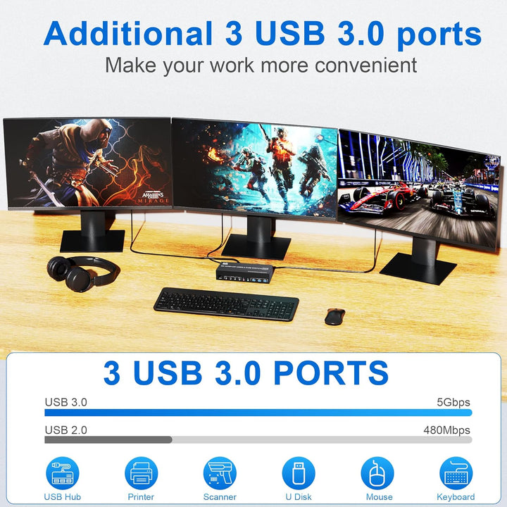 8K@60Hz 2 Displayport +HDMI USB3.0 KVM Switch 3 Monitore 4 Computer, 2 DP 1.4 +HDMI 2.1 Triple Monit