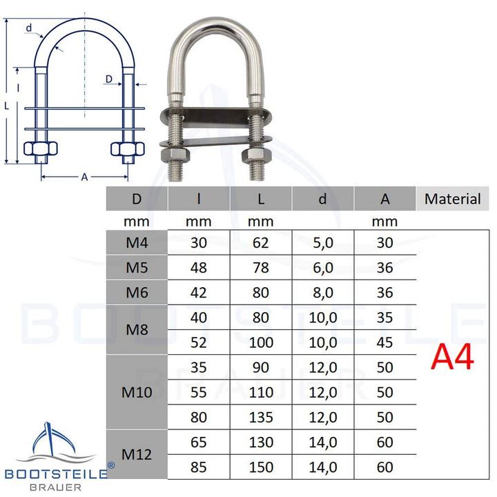 U-Bolzen mit 2 Platten und 2 Muttern DIN934 M12 X 65 mm - (2 Stück) - Edelstahl A4 - Bügelbolzen, Ge