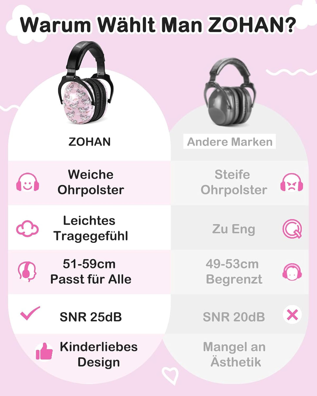 ZOHAN 030 Gehörschutz Kinder, Lärmschutz Kopfhörer Kinder mit Autismus, Passiver Kapselgehörschutz f
