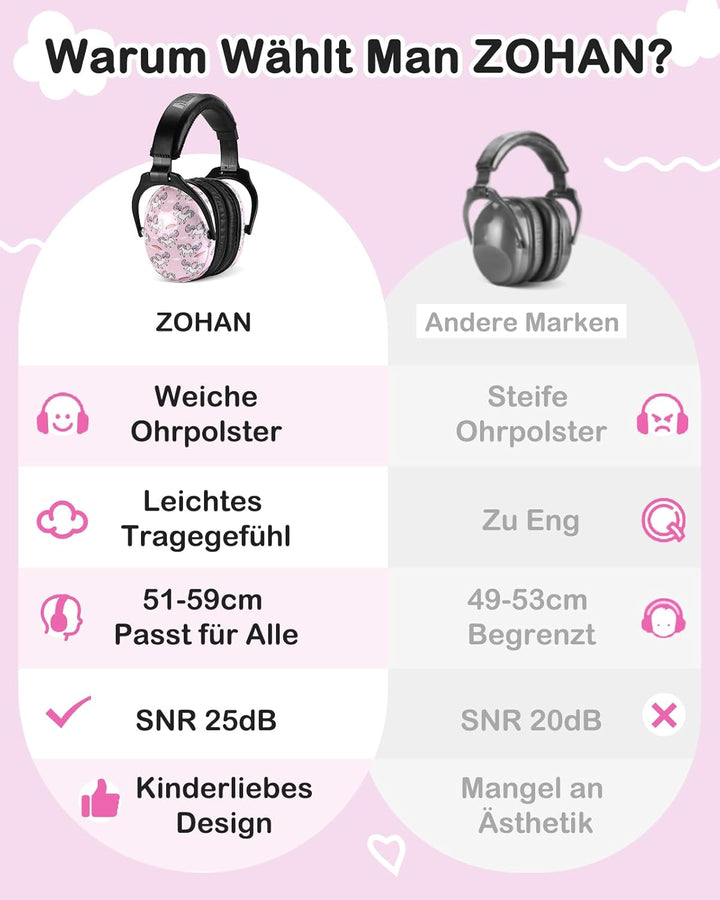 ZOHAN 030 Gehörschutz Kinder, Lärmschutz Kopfhörer Kinder mit Autismus, Passiver Kapselgehörschutz f