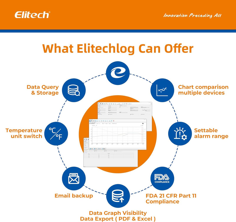 Elitech Temperatur Datenlogger, 16000 Punkte, Daten Aufzeichnungen und Export, Hohe Genauigkeit Sens