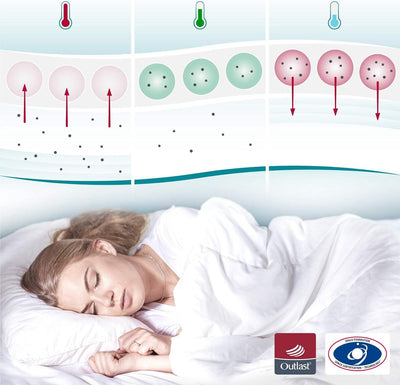 Matratzenauflage 90x200cm für optimale Schlaftemperatur COOL.Moments - Weniger Schwitzen, Weniger Fr
