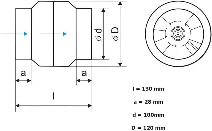 Kanalventilator Rohrventilator Kanallüfter Axiale Entlüftung mit einer Luftförderleistung von bis zu