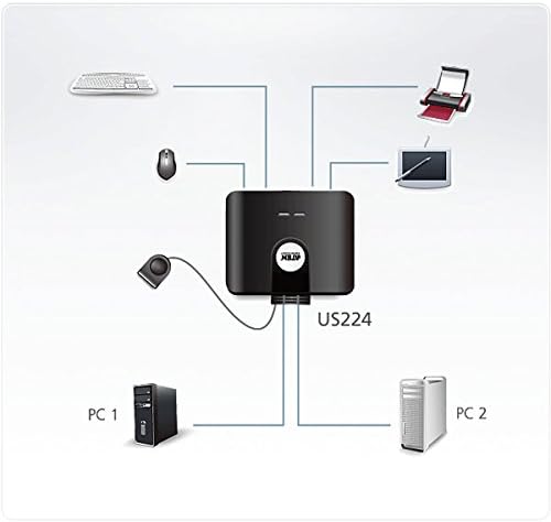 ATEN US224 USB 2.0-Peripheriegeräte-Switch mit 2 Ports