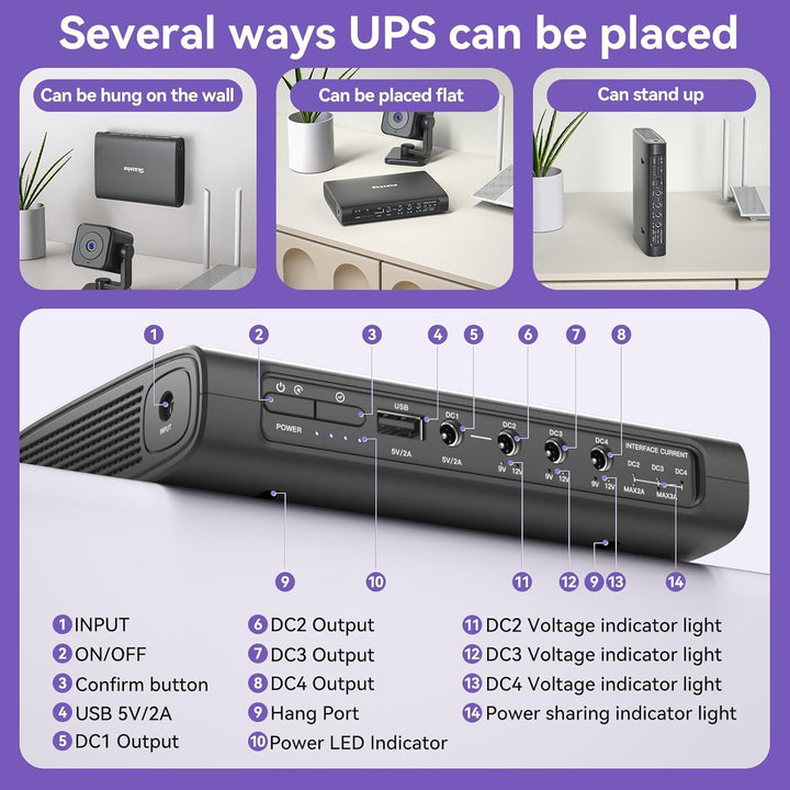Mini USV,Skazeke 20000mAh Mini UPS mit 5 Ausgängen DC 5V/9V/12V/3A,USB 5V/3A, unterbrechungsfreie WL