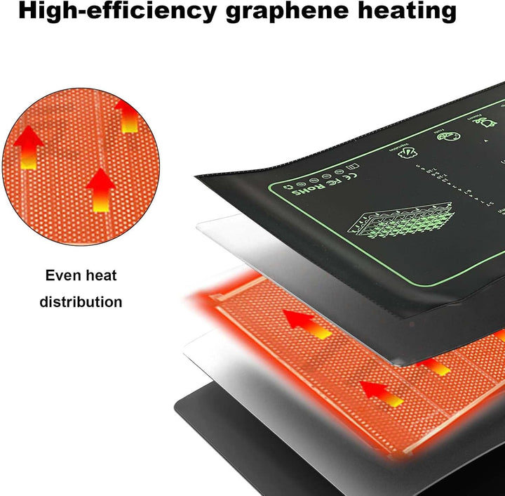 Heizmatte Pflanzen Graphen, Wärmematte für Sämling Germination, IP67 Wasserdichtes 20W Temperatur He