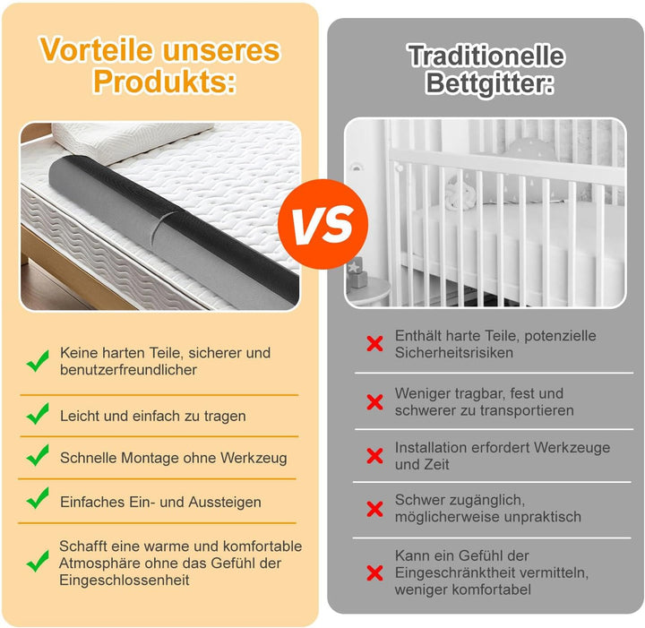 Faltbarer Bettgitter Rausfallschutz, Bettschutzgitter für Kinder, Baby Bettgitter Rausfallschutz, mi