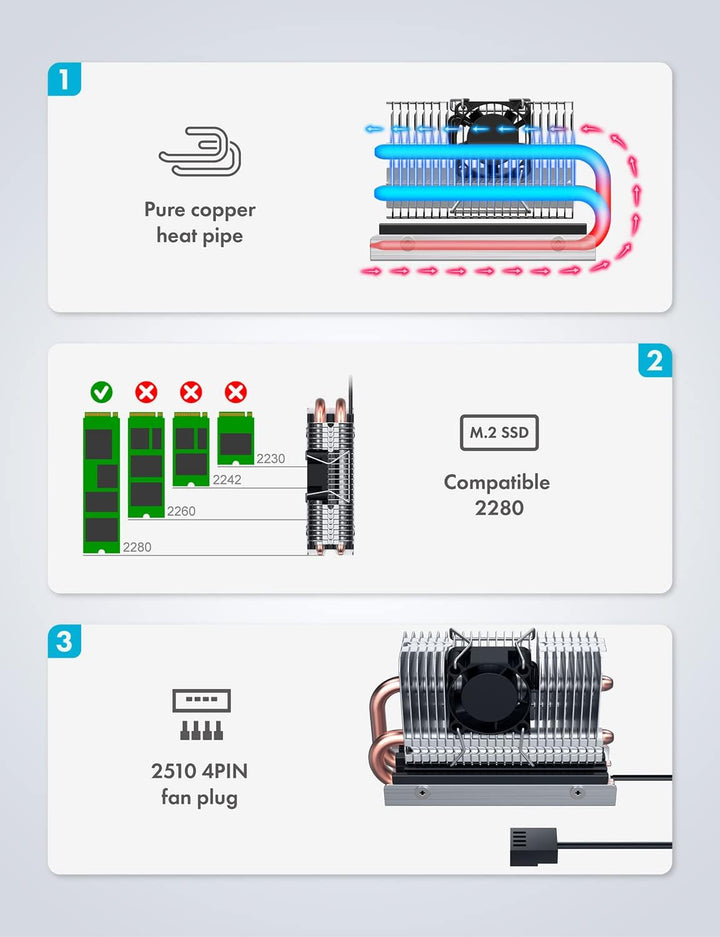 GRAUGEAR | M.2 NVMe SSD (2280) Kühler | Heatpipe Kühler mit Lüfter für M.2 SSD | aktive | 25mm PWM-L