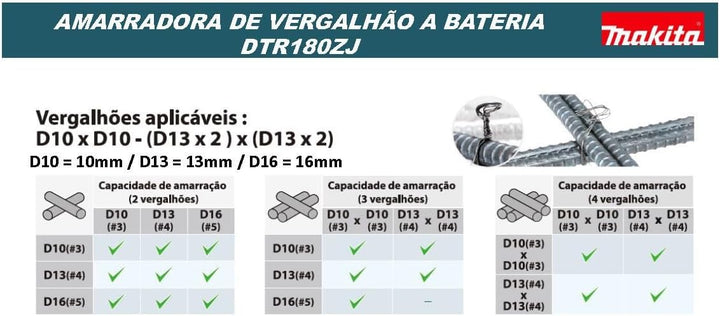 Makita DTR180ZJ Akku-Bewehrungsverbinder 18,0V im MAKPAC (ohne Akku, ohne Ladegerät)