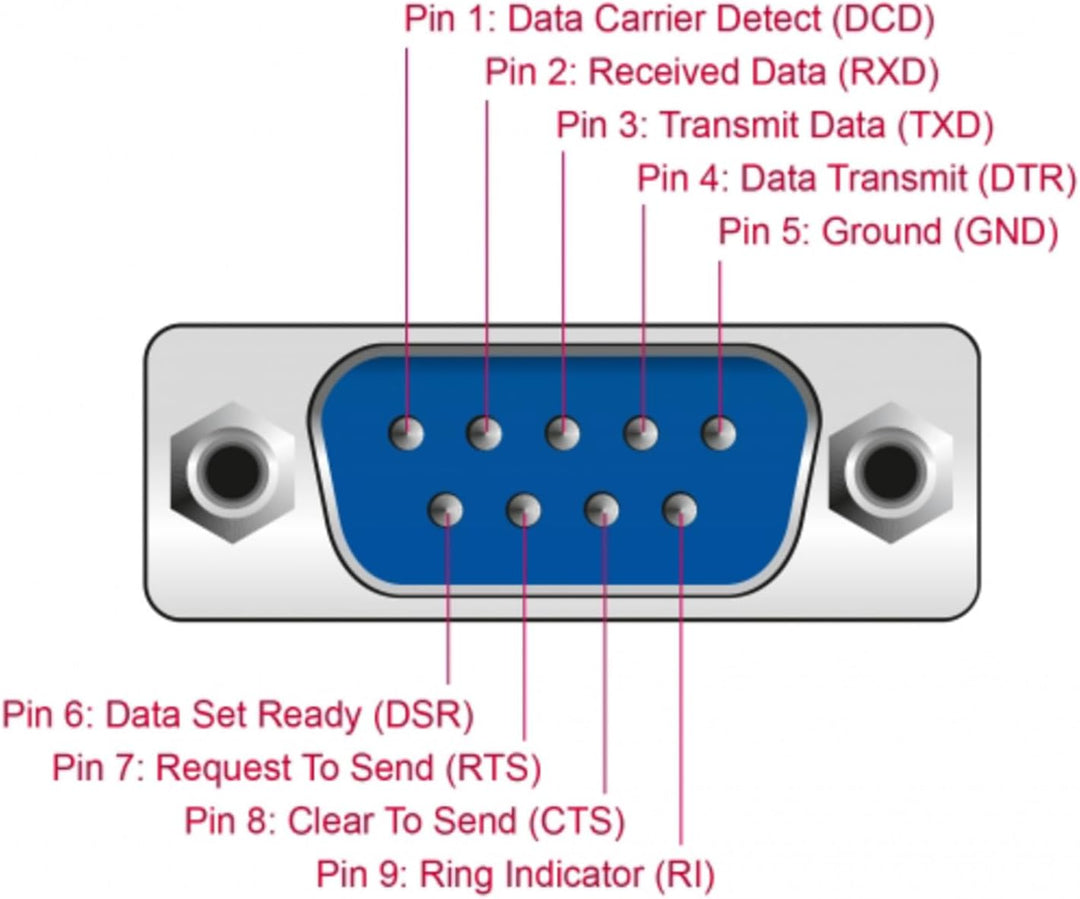 Delock USB 2.0 zu 4 x Seriell Adapter