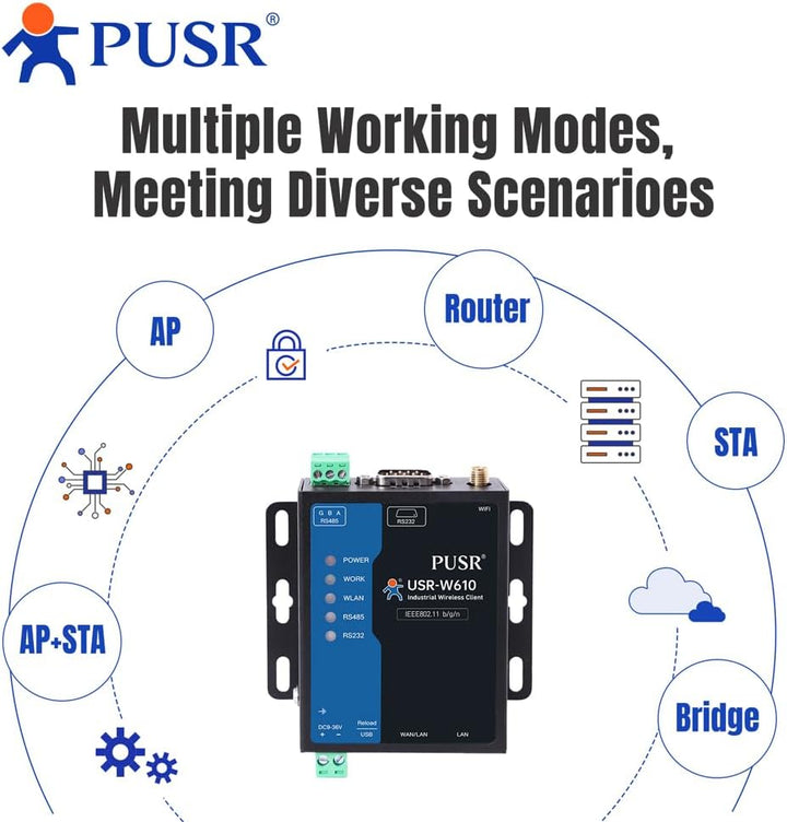 Serieller RS485 RS232 zu industriellem WiFi Client Wireless Modbus Gateway MQTT Protokoll (1 WAN/LAN