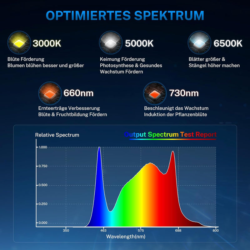 Hon&Guan 100 W LED Grow Lampe, HG1000 Pflanzenlampe mit LM301H EVO, Vollspektrum Pflanzenlicht Grow