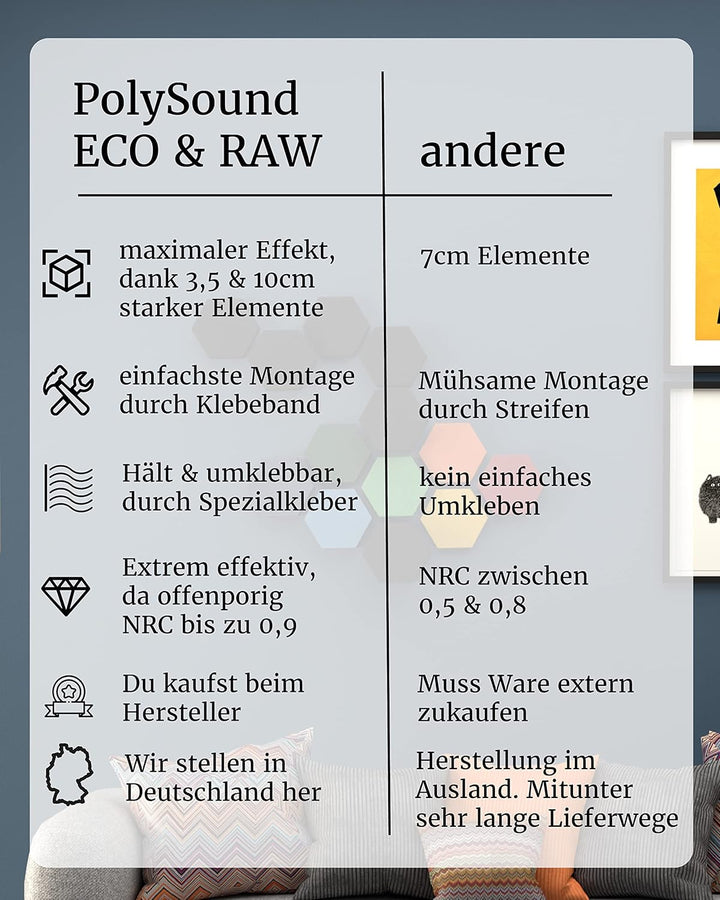 PolySound ECO Akustikpaneele - selbstklebendes 3D-Hexagon-Design - Schallschutz für Büro, Gaming & W