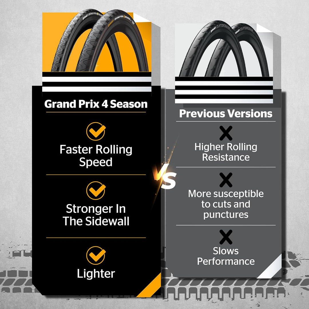 Continental Fahrradreifen Grand Prix 4 Season 28 Single, Season 28 Single