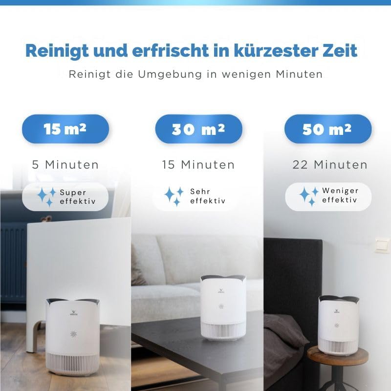 Vibrix PureFlow30 Luftreiniger – HEPA H13 Filter & Ionisator – 180m³/h CADR – Entfernt 99,95% Staub,