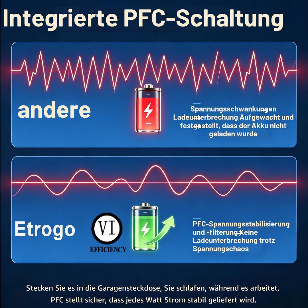 Tragbares 12Volt 1.5A Trickle Ladegerät mit mehrfachem Schutz mit PFC Schaltung hohe Umwandlung für
