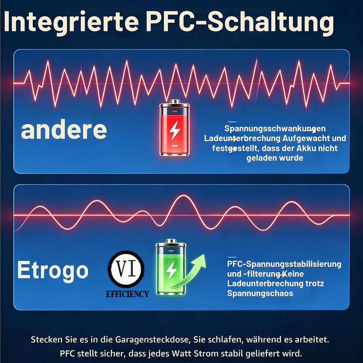 Tragbares 12Volt 1.5A Trickle Ladegerät mit mehrfachem Schutz mit PFC Schaltung hohe Umwandlung für