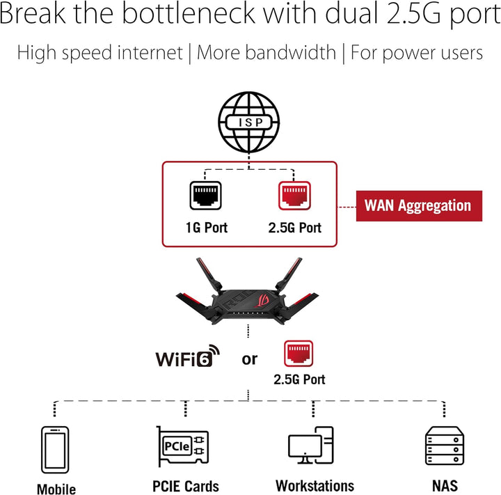 ASUS ROG Rapture GT-AX6000 Dual-Band Gaming Router (WiFi 6, Dual 2.5G Ports, WAN Aggregation, VPN Fu