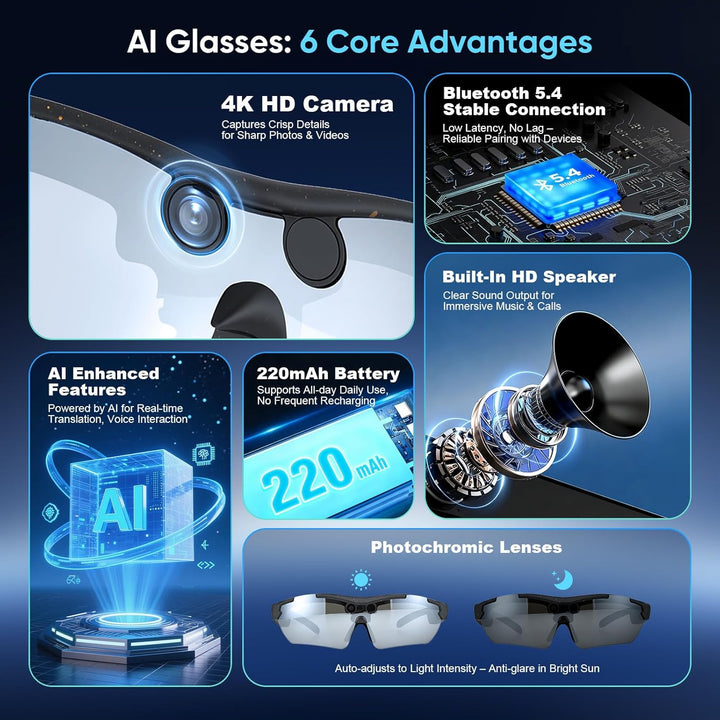 AI Smart Glasses with Camera,Sportbrille mit Kamera, Mini Action Kamera,1080P HD Kleine Videokamera