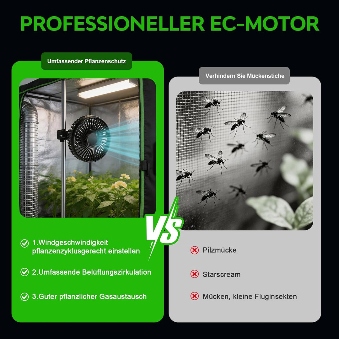 Grow Ventilator mit Clip, 2PCS, Autoventilator mit USB-Stecker, 3700rpm Luftzirkulations-Kühlventila