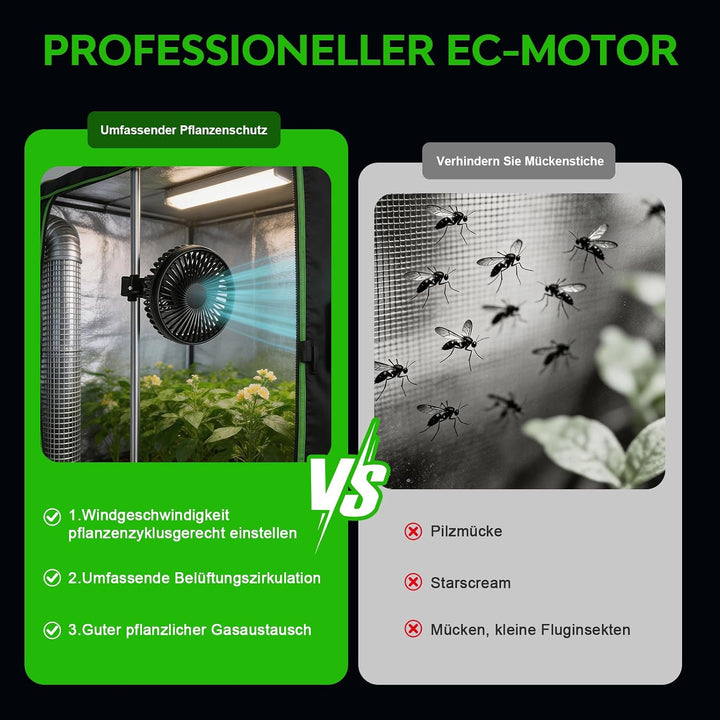 Grow Ventilator mit Clip, 2PCS, Autoventilator mit USB-Stecker, 3700rpm Luftzirkulations-Kühlventila