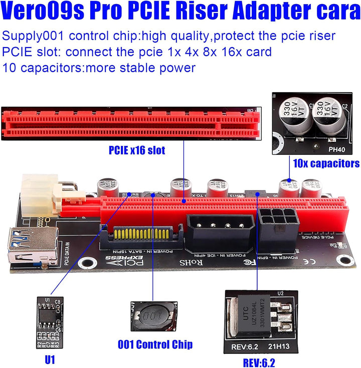 PCIe 1X auf 16X Riser Karte für Bitcoin Mining - 3 Netzteiloptionen (6Pin, Molex, SATA), 60 cm gesch