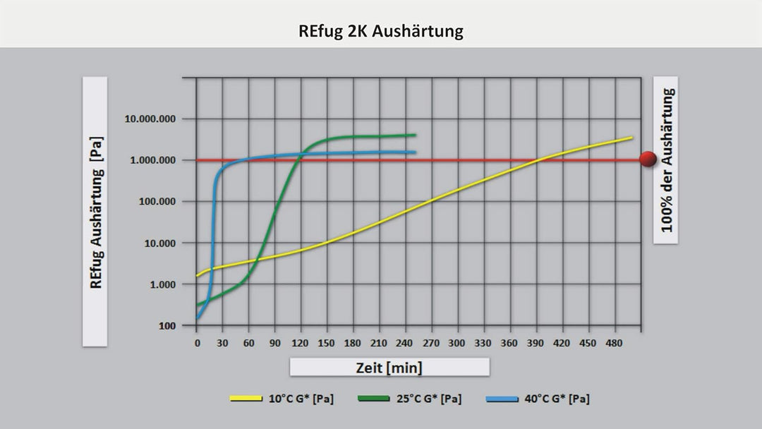 Avenarius Agro Refug Fugen-Dichtmasse Asphalt - Beton reaktiv (2 Stück), 2