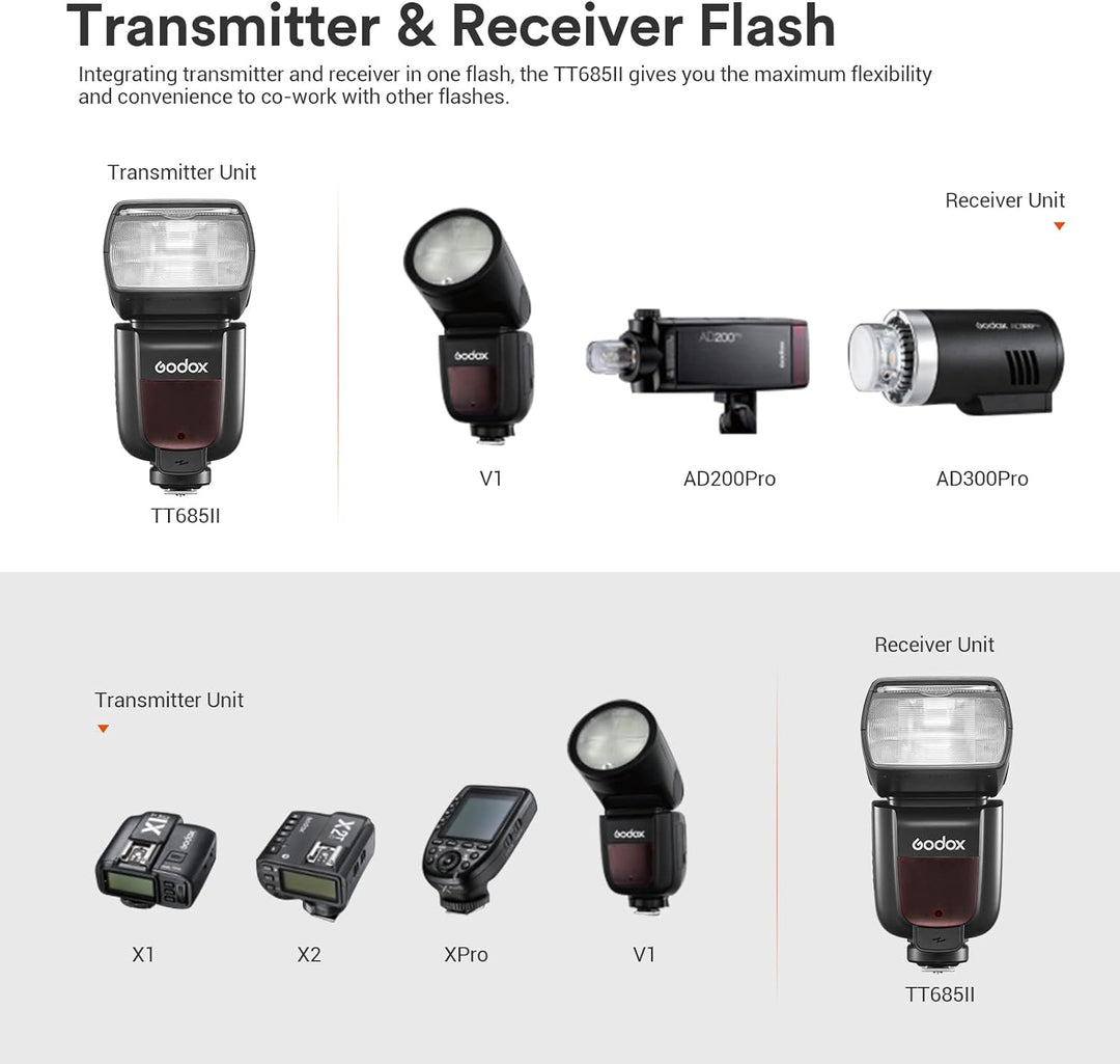 Godox TT685II-N TT685NII Speedlite TTL Blitzkamera 2.4G HSS High Speed 1/8000s GN60 Kompatibel für