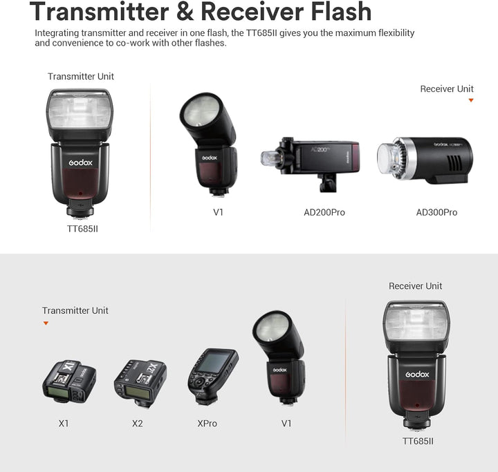 Godox TT685II-N TT685NII Speedlite TTL Blitzkamera 2.4G HSS High Speed 1/8000s GN60 Kompatibel für