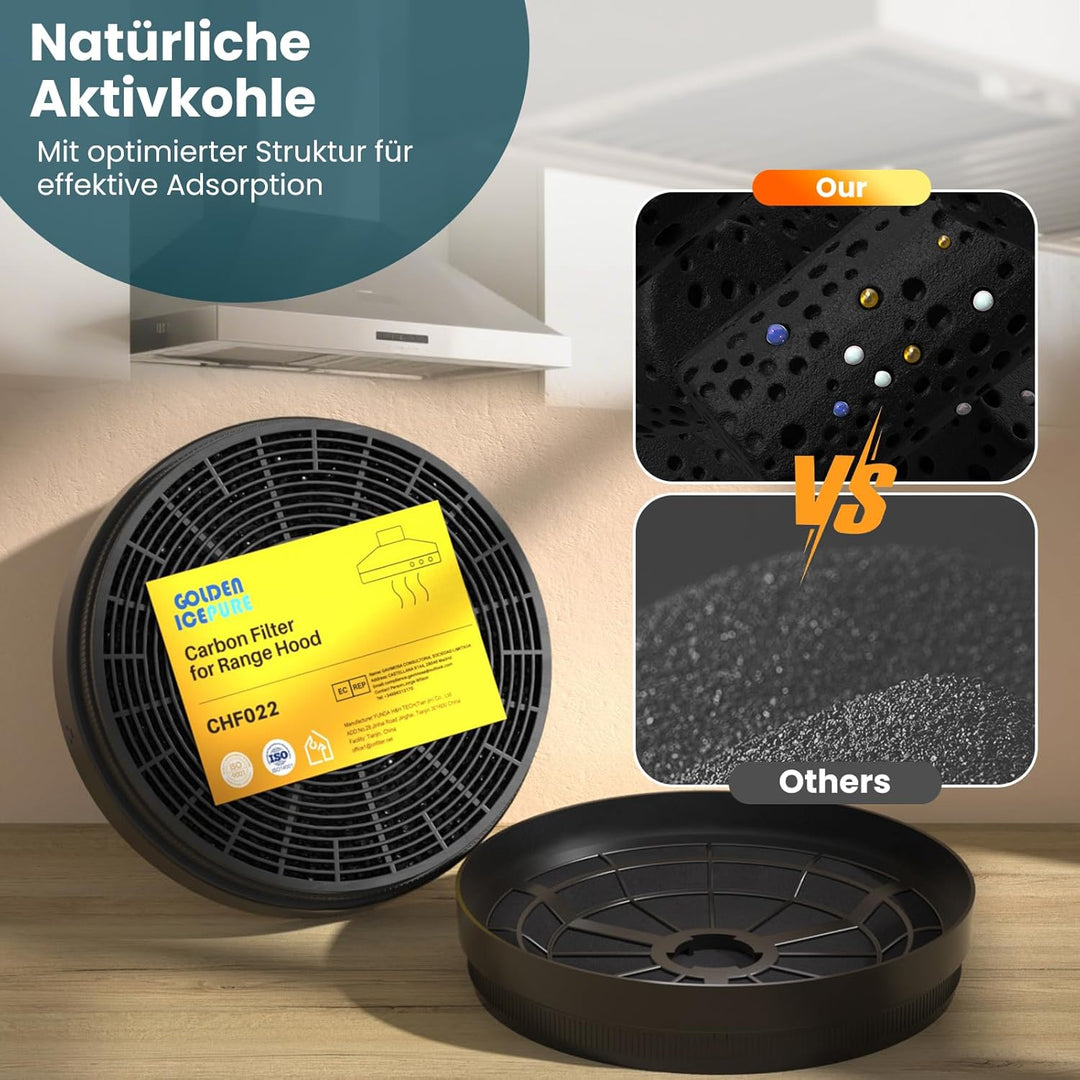 GOLDEN ICEPURE Aktivkohlefilter Dunstabzugshaube Kompatibel mit Dunstabzugshaube PKM Respekta MIZ002