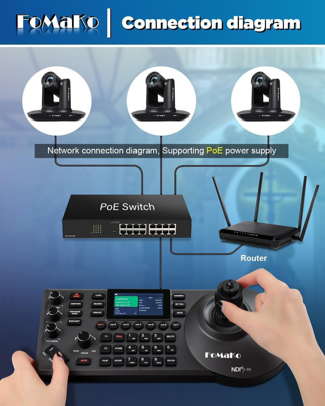 FoMaKo NDI HX3 PTZ Kamera Set, 20x Optischer Zoom KI-Auto-Tracking, mit HDMI/USB3.0/LAN(PoE), für Yo