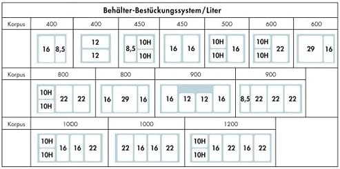Naber Befestigung, Grau, 8.5L