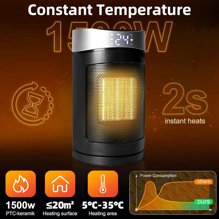 HOSSOM Energiesparender Heizlüfter, 1500W Elektroheizung PTC-Keramik Heizung, 90° Oszillierend Elekt