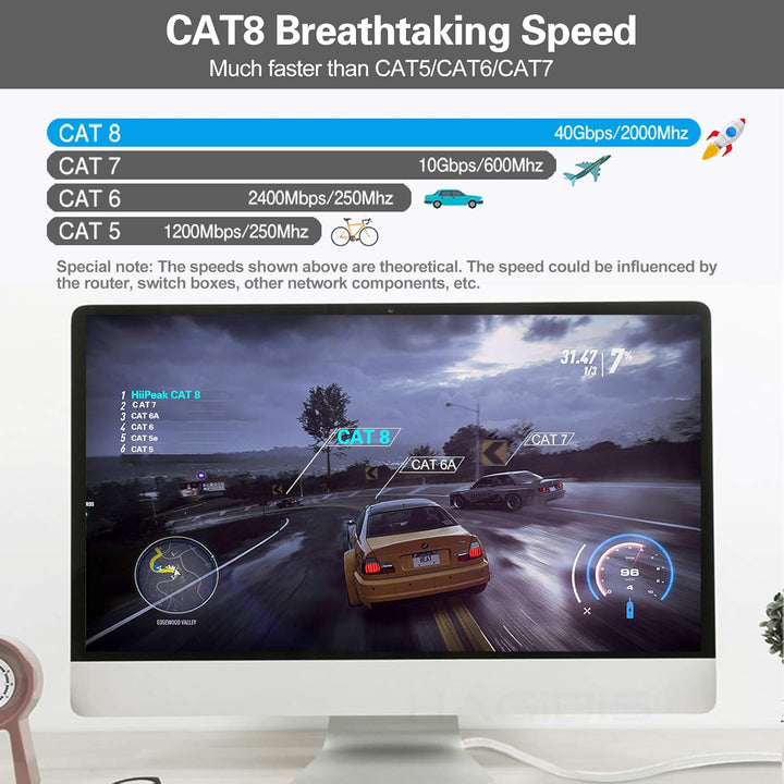 HiiPeak cat 8 netzwerkkabel cat 8 kabel 25 m lan kabel 25 meter 25m lan kabel cat 8 lan kabel 25m et