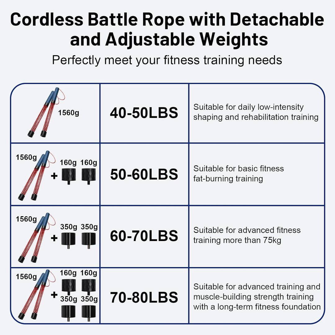 2 Ropeless Battle Ropes mit verstellbaren Gewichten für Ganzkörpertraining