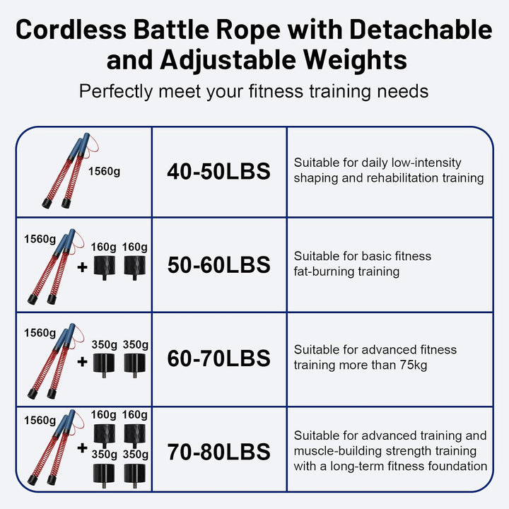 2 Ropeless Battle Ropes mit verstellbaren Gewichten für Ganzkörpertraining