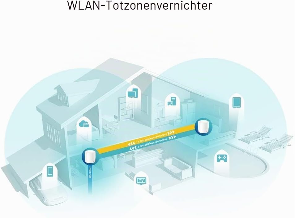 TP-LINK AX3000 Whole Home Mesh Wi-Fi 6 System Access Point WLAN 2er 2-teilig, 2-teilig