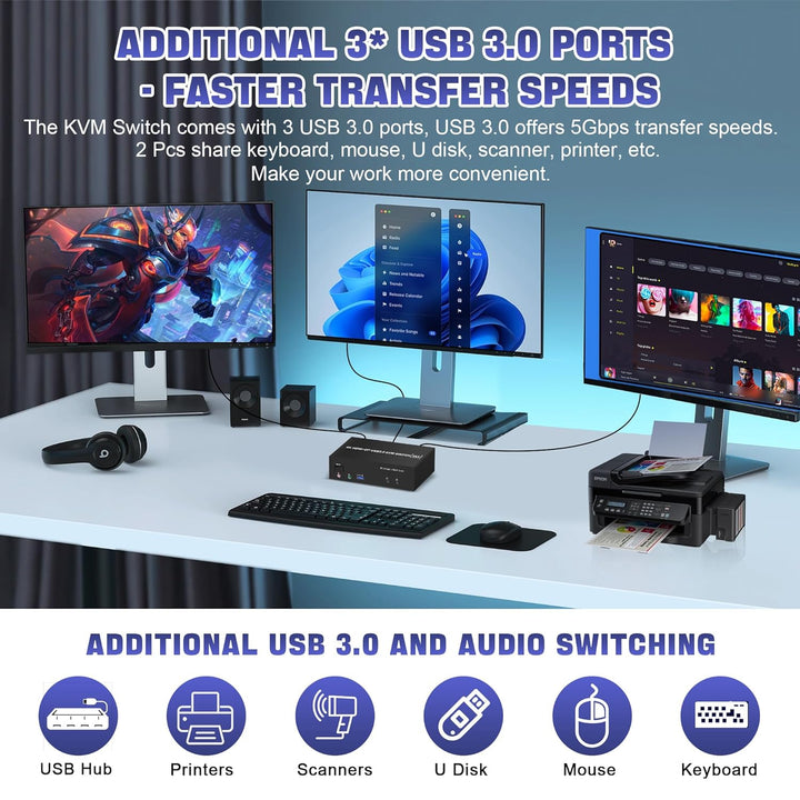 USB 3.0 HDMI + 2 DisplayPort KVM Switch 3 Monitore 2 Computer, 4K@60Hz Triple Monitor KVM Switch 2PC