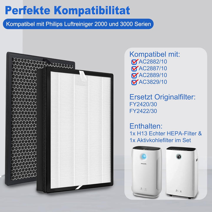 FY2420/30 Filter Kompatibel mit Philips Luftreiniger AC2882, AC2887, AC2889 & AC3829, Serie 2000 und