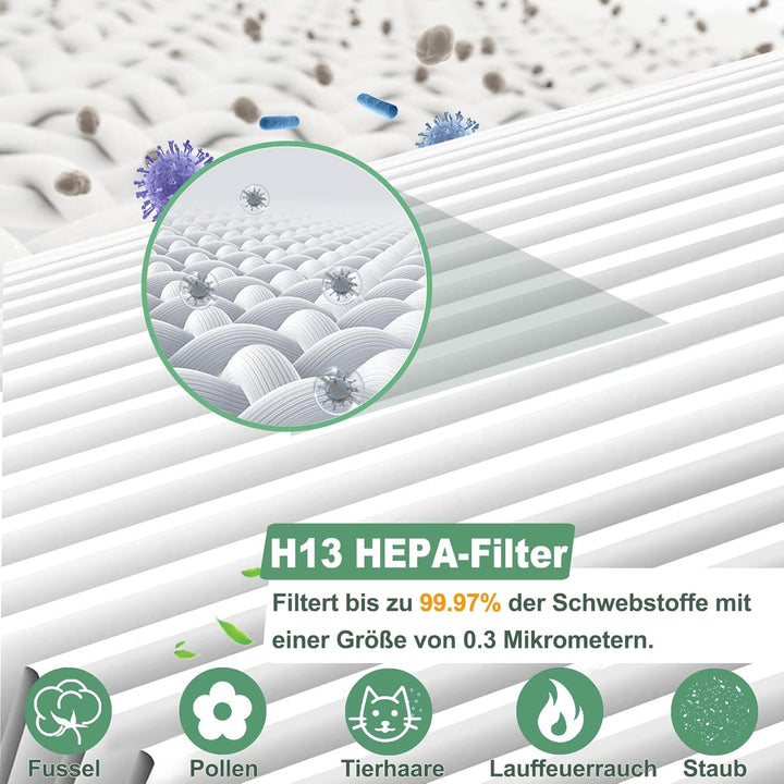 FY0611 Ersatzfilter Kompatibel mit Philips 600 Serie AC0650/10 AC0651/10 Luftreiniger 3-in-1 Ersatz