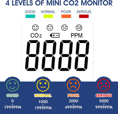 Mini CO2 Detektor, AP-531G Tragbarer CO2-Detektor 3-in-1-Raumluftqualitätsmonitor mit Temperatur- (℃