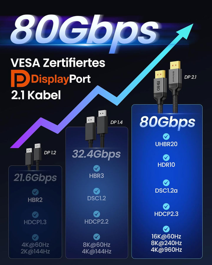 Silkland 80Gbps DisplayPort Kabel 2.1 2M [VESA-Zertifiziert] DP80, [8K@240Hz 4K@540Hz 360Hz 240Hz 18