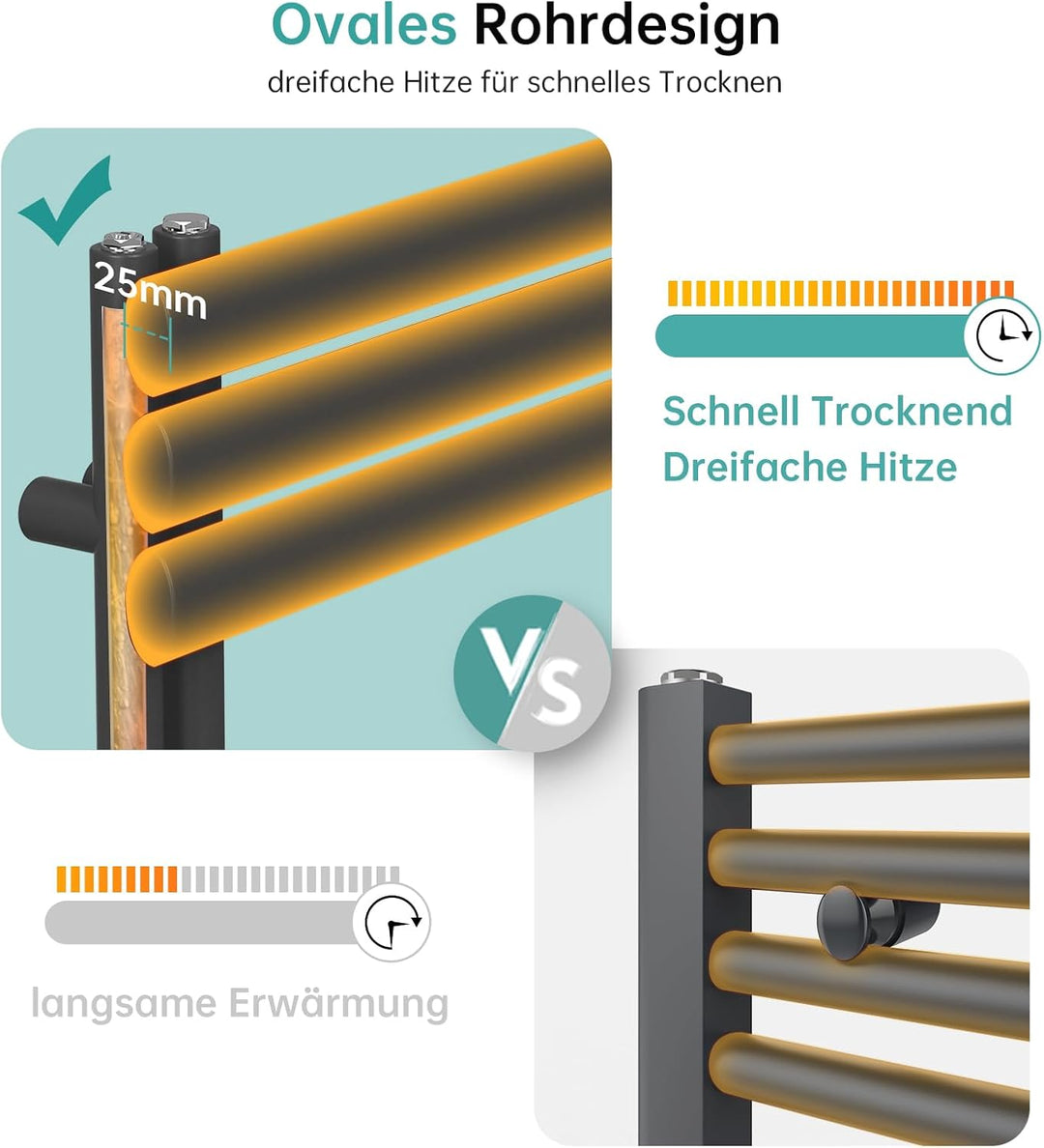 EMKE Oval Badheizkörper Handtuchhalter 1740x600 mm, Handtuchheizkörper Seitenanschluss Handtuchwärme