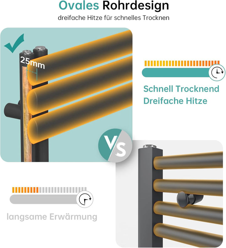 EMKE Oval Badheizkörper Handtuchhalter 1740x600 mm, Handtuchheizkörper Seitenanschluss Handtuchwärme