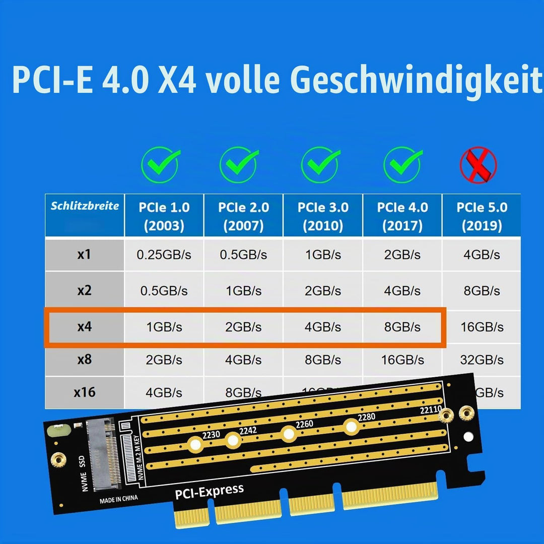 GLOTRENDS PA16 22110/2280 M.2 NVMe zu PCIe 4.0 X4 Adapter mit Vollabdeckung Aluminium Kühlkörper, PC