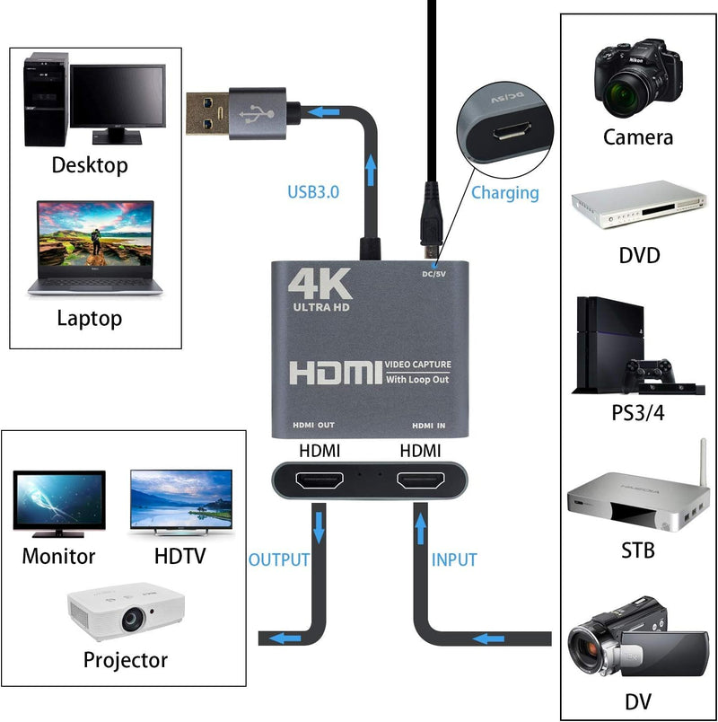 Duttek HDMI Video Capture Karte mit Loop Out, HDMI zu USB 3.0 Video Capture Card Converter Adapter 4