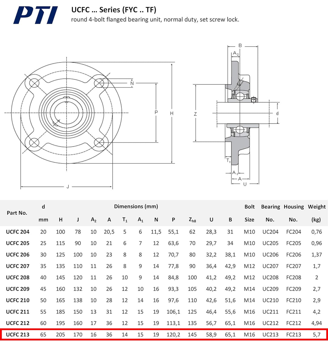 PTI Flanschlager Wellendurchmesser 65 mm Typ UCFC 213 zertifizierte Industriequalität …