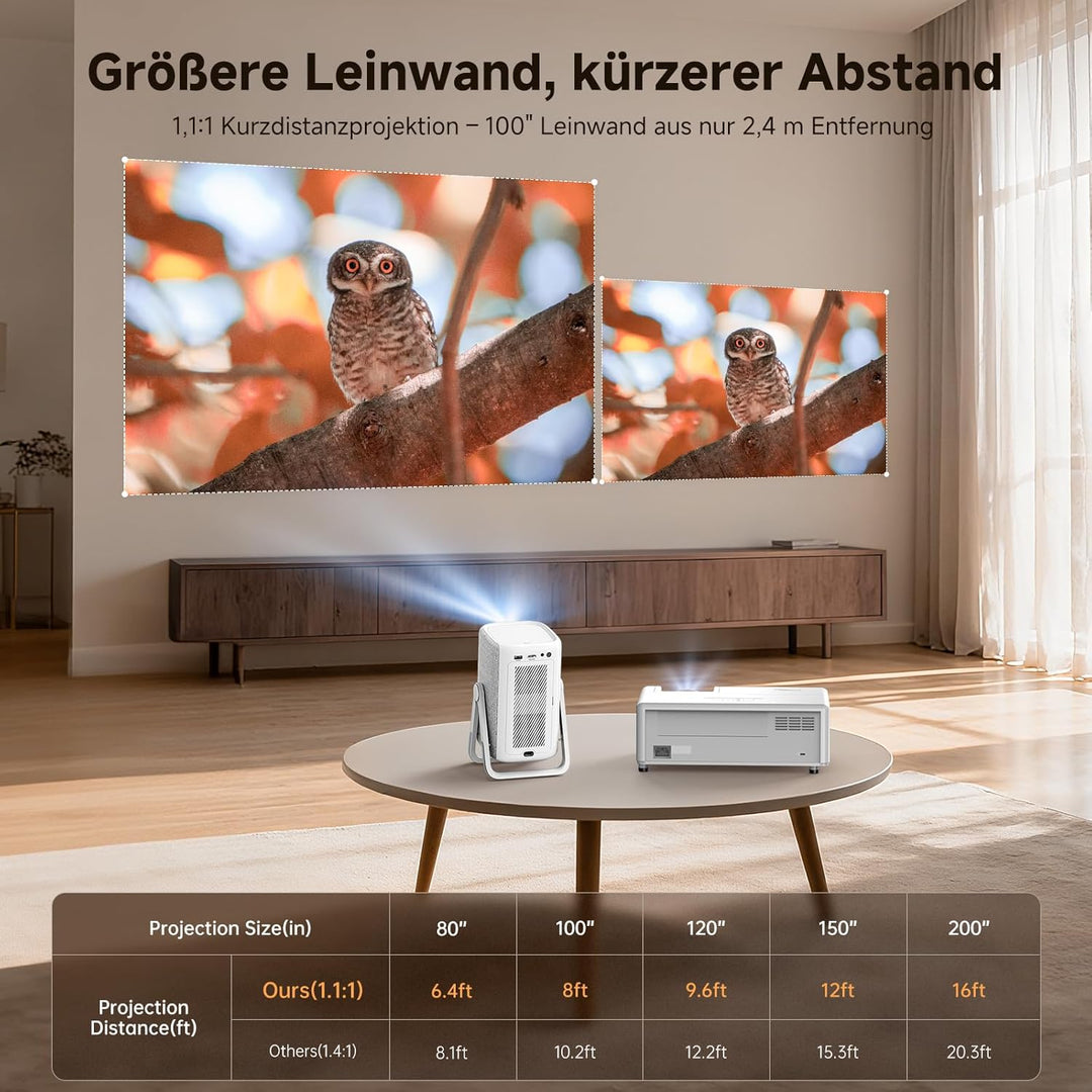 Beamer 4K mit Netflix, iSinbox 1200ANSI 4K Heimkino & Outdoor kurzdistanz Beamer, Smart projektor mi